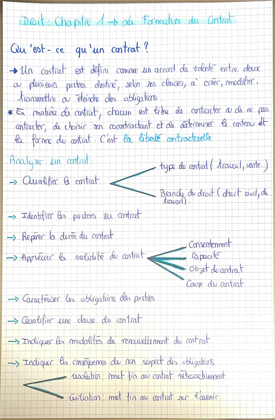 Droit: Chapitre 1- da Formation du Contrat

Qu'est-ce qu'un contrat?

→ Un contrat est defini comme un accord de volonté entre deux
a plusie