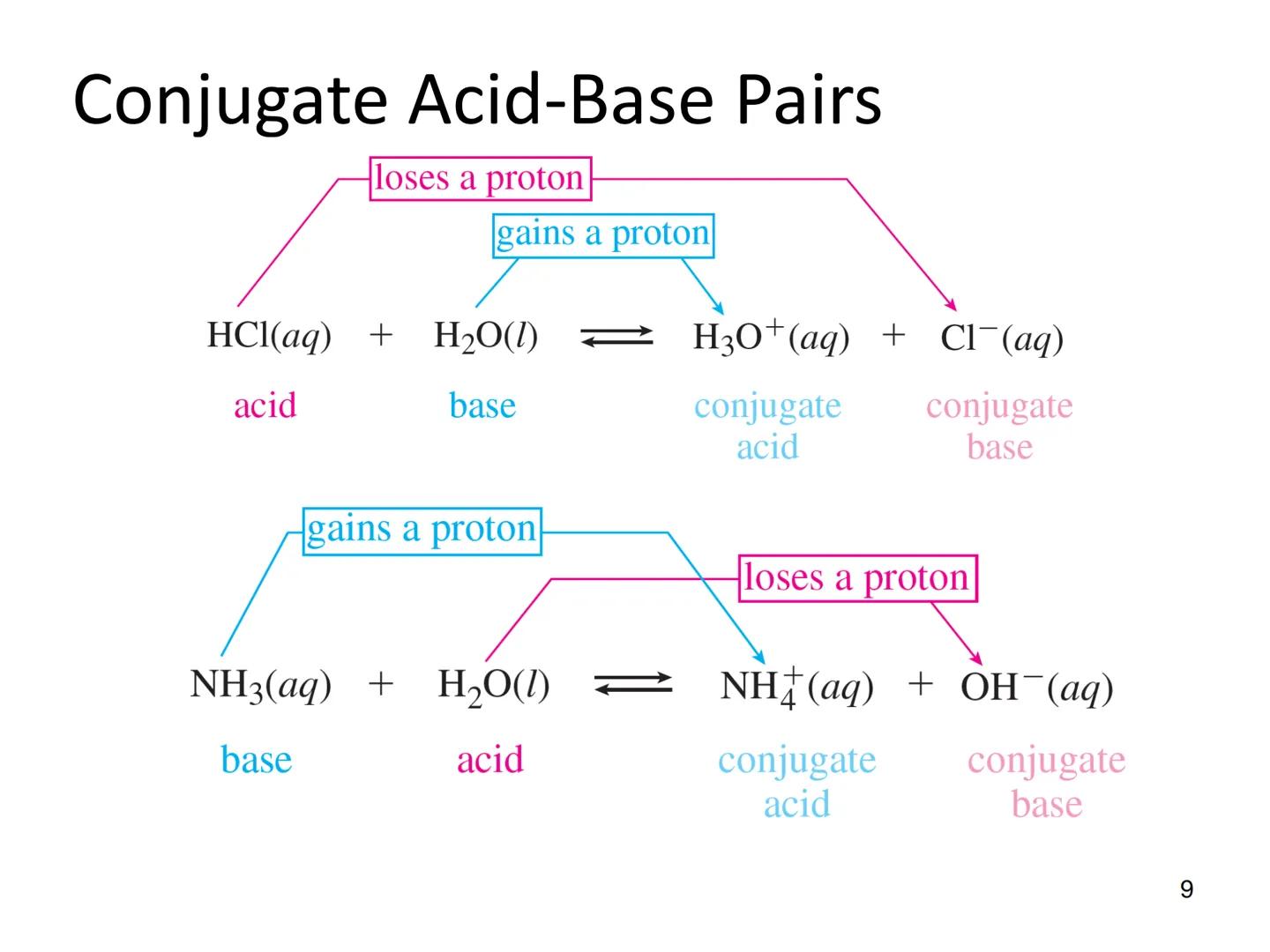 Acid-Base
Equilibria

1 PRE-TEST

1. The products of neutralization are
always water and salts.
2. An acid is a proton donor.
3. Strong base