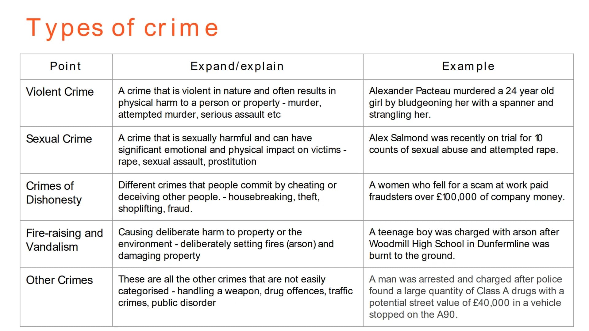 
<h2>The Nature of Crime</h2>
<p><strong>What is crime?</strong><br>Crime is any action that breaks the law of the country. In Scotland, we 