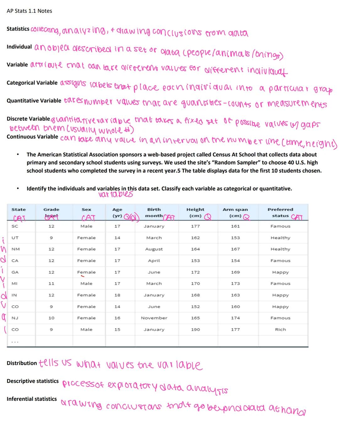 AP Stats 1.1 Notes

Statistics collecting, analyzing, & drawing conclusions from aata

Individual anoblea described in a set of data (people