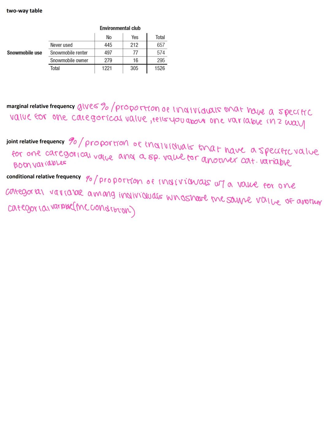 AP Stats 1.1 Notes

Statistics collecting, analyzing, & drawing conclusions from aata

Individual anoblea described in a set of data (people
