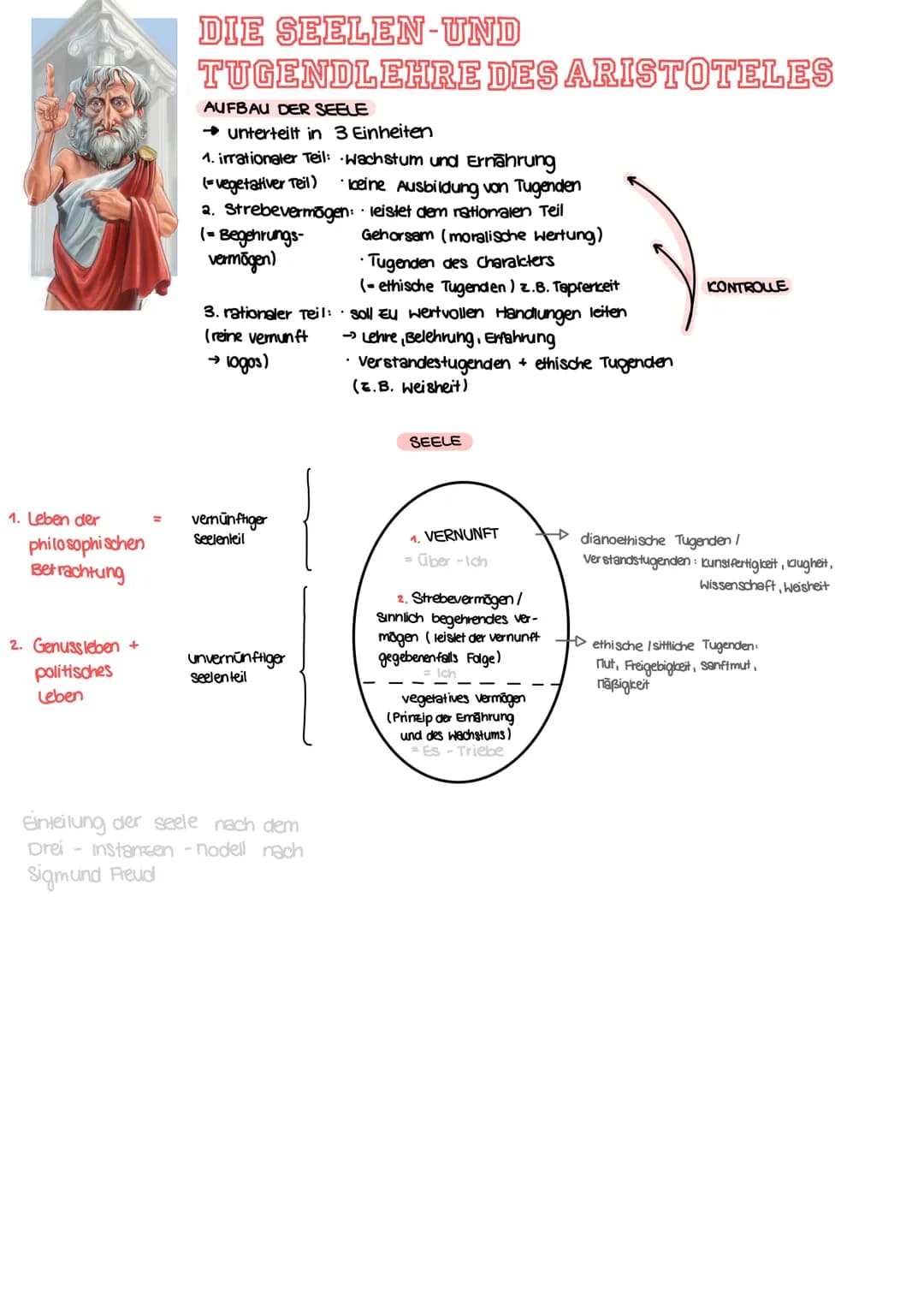 # DIE SEELEN-UND

TUGENDLEHRE DES ARISTOTELES

AUFBAU DER SEELE

→ unterteilt in 3 Einheiten

1. irrationaler Teil: wachstum und Ernährung

