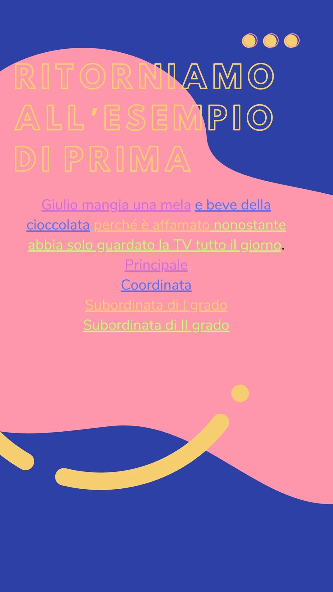 # ANALISI

# DEL

# PERIODO COS'È?

È l'analisi di una frase più o meno lunga
(periodo), suddivisa in frasi più brevi e
semplici.

LE "FRASI