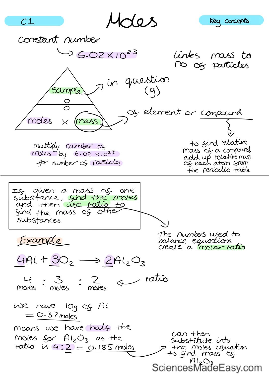 C1 Atomic Structure Key concepts

Au Substances are made up of atoms

Subatomic Particles
Atoms are made up of
3 parts
nearly all mass
is co