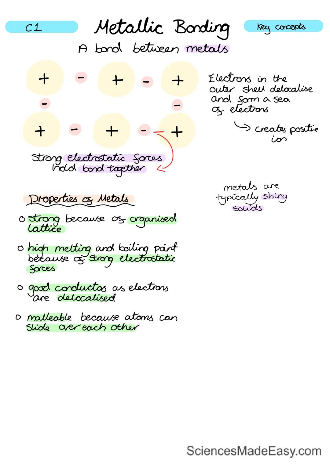 C1 Atomic Structure Key concepts

Au Substances are made up of atoms

Subatomic Particles
Atoms are made up of
3 parts
nearly all mass
is co
