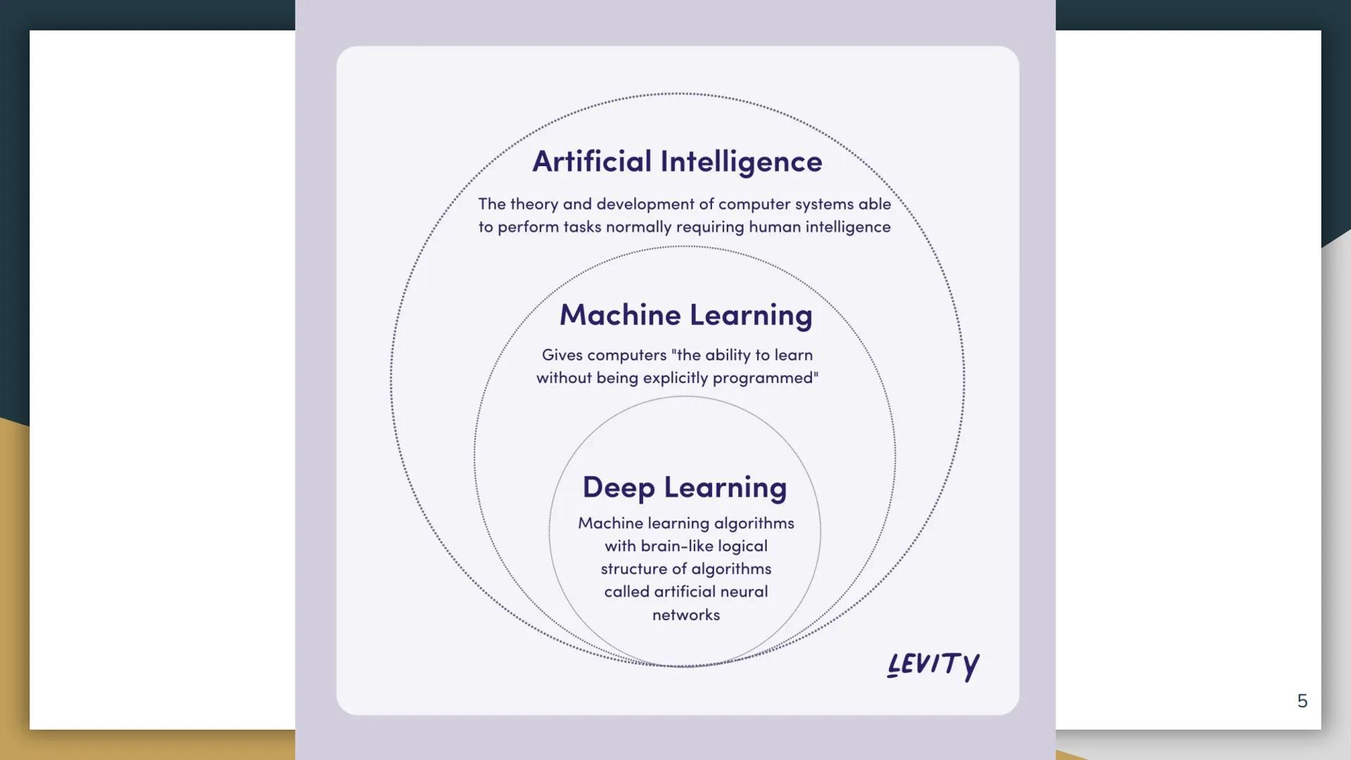Deep Learning

1 # Overview

• Deep learning: a subfield of machine learning concerned with algorithms inspired by the structure and
functio