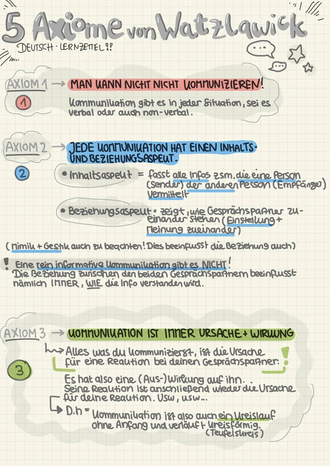 # 5 Axiome von Watzlawick
DEUTSCH LERNZETTEL!!

AXIOM 1 MAN UANN NICHT NICHT KOMMUNIZIEREN!

Kommunikation gibt es in jeder Situation, sei e