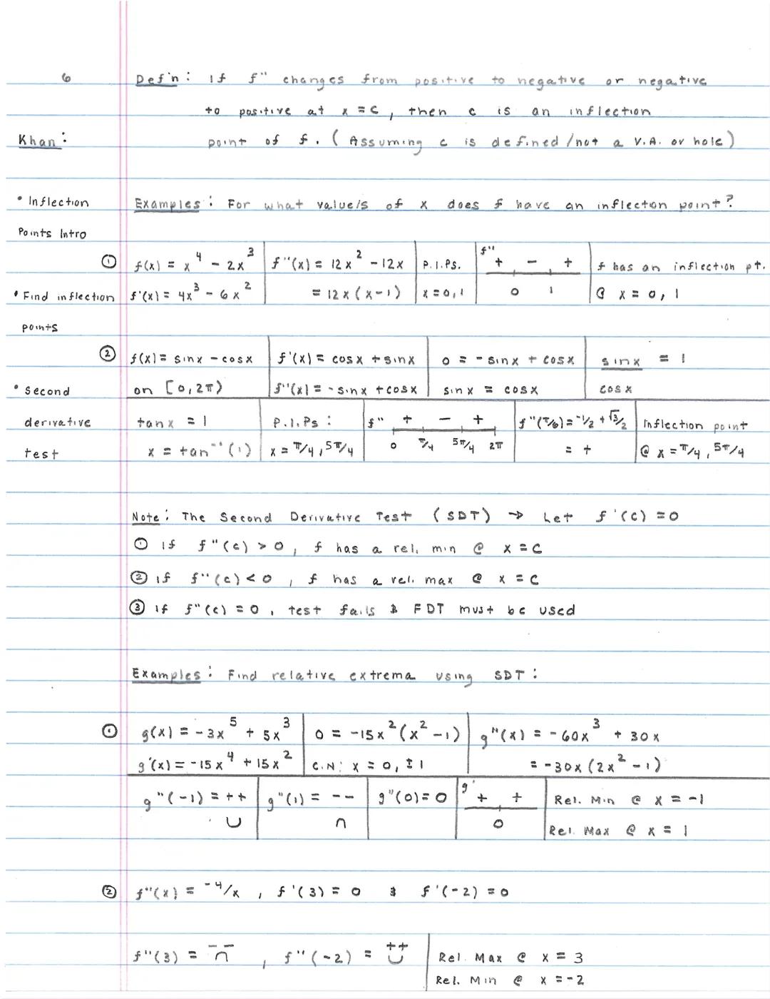 5
Section 3.4:
Khan:
Concavity & The second Derivative Test (SDT)

f
Inflection Point
• if f" >0 f is concave up (scoop up)
Concavity
concav