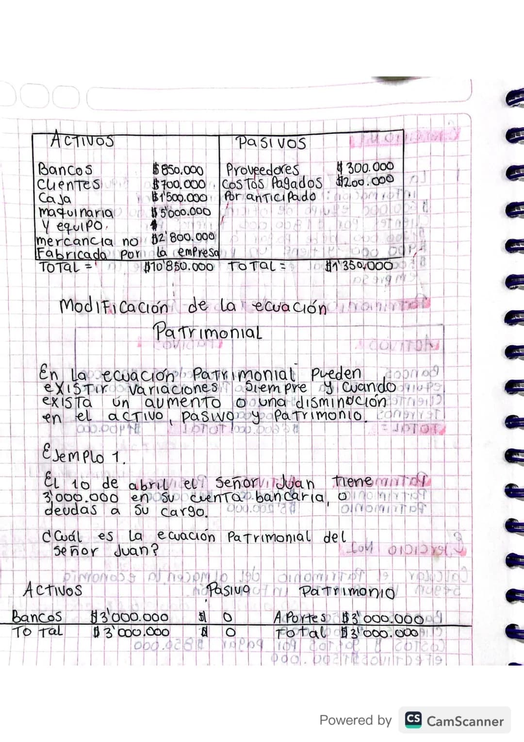 # Ecuación Patrimonial

Contablemente debe existir un equilibrio
entre las Cuentas reales es decir las
Cuentas de activo, Pasivo y Patrimoni