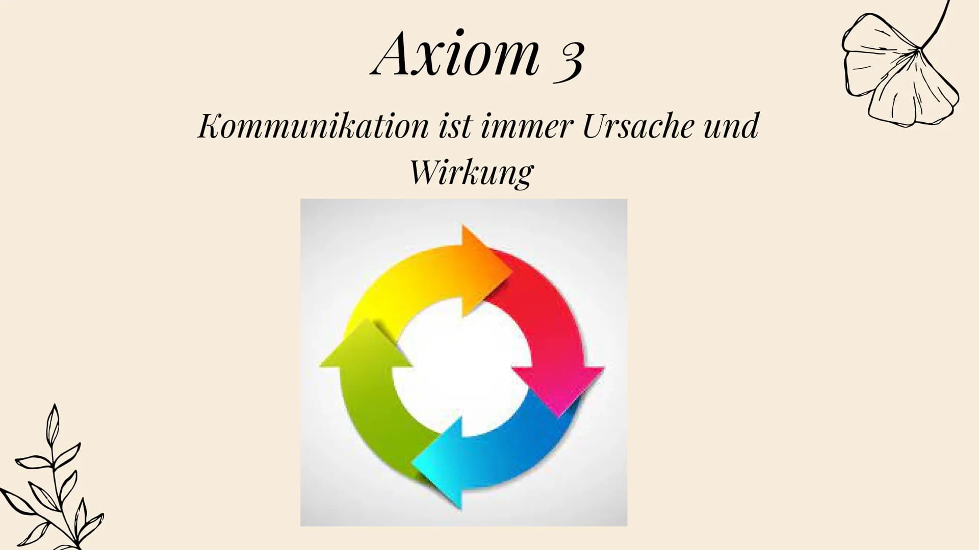PAUL
WATZLAWICK

Die 5 Axiome

KOMMUNIKATION Gliederung:

★Paul Watzlawick
* seine Definitionen (Axiome, Kommunikation)
* Die 5 Axiome Paul 