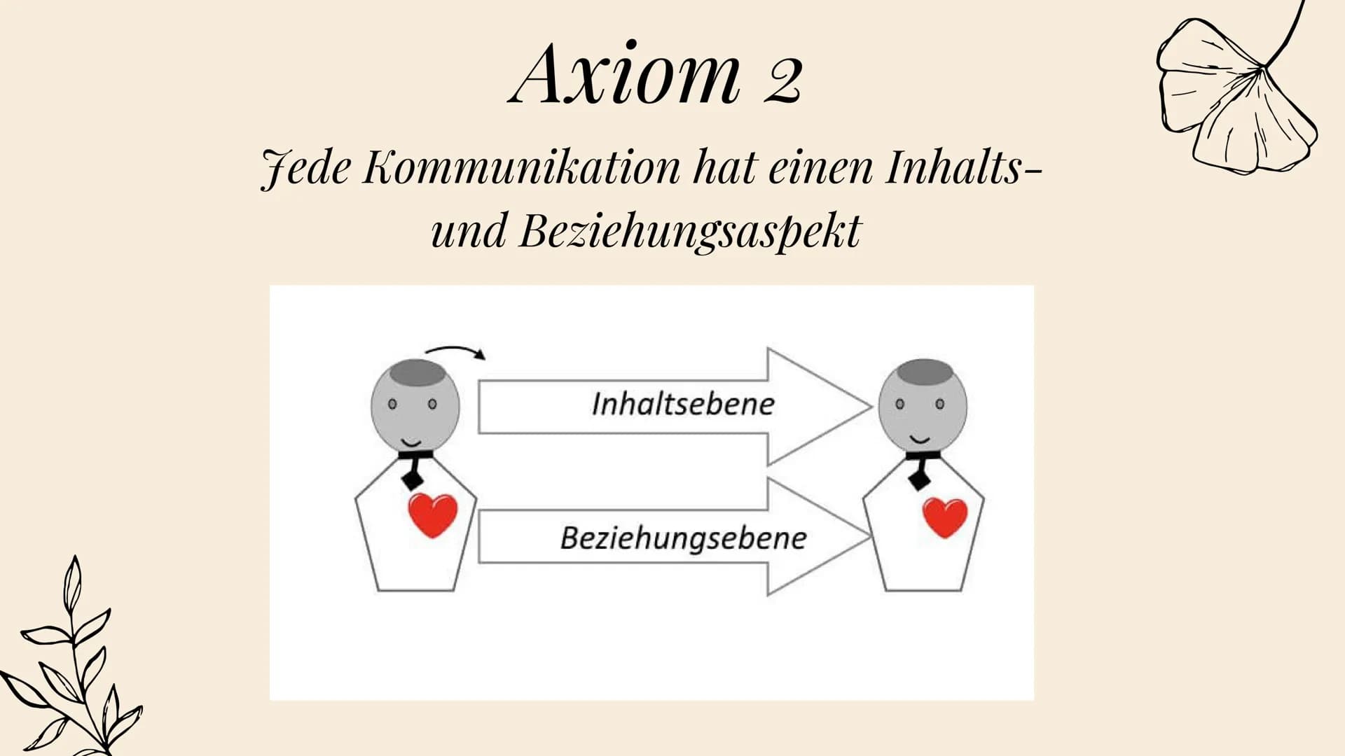 PAUL
WATZLAWICK

Die 5 Axiome

KOMMUNIKATION Gliederung:

★Paul Watzlawick
* seine Definitionen (Axiome, Kommunikation)
* Die 5 Axiome Paul 