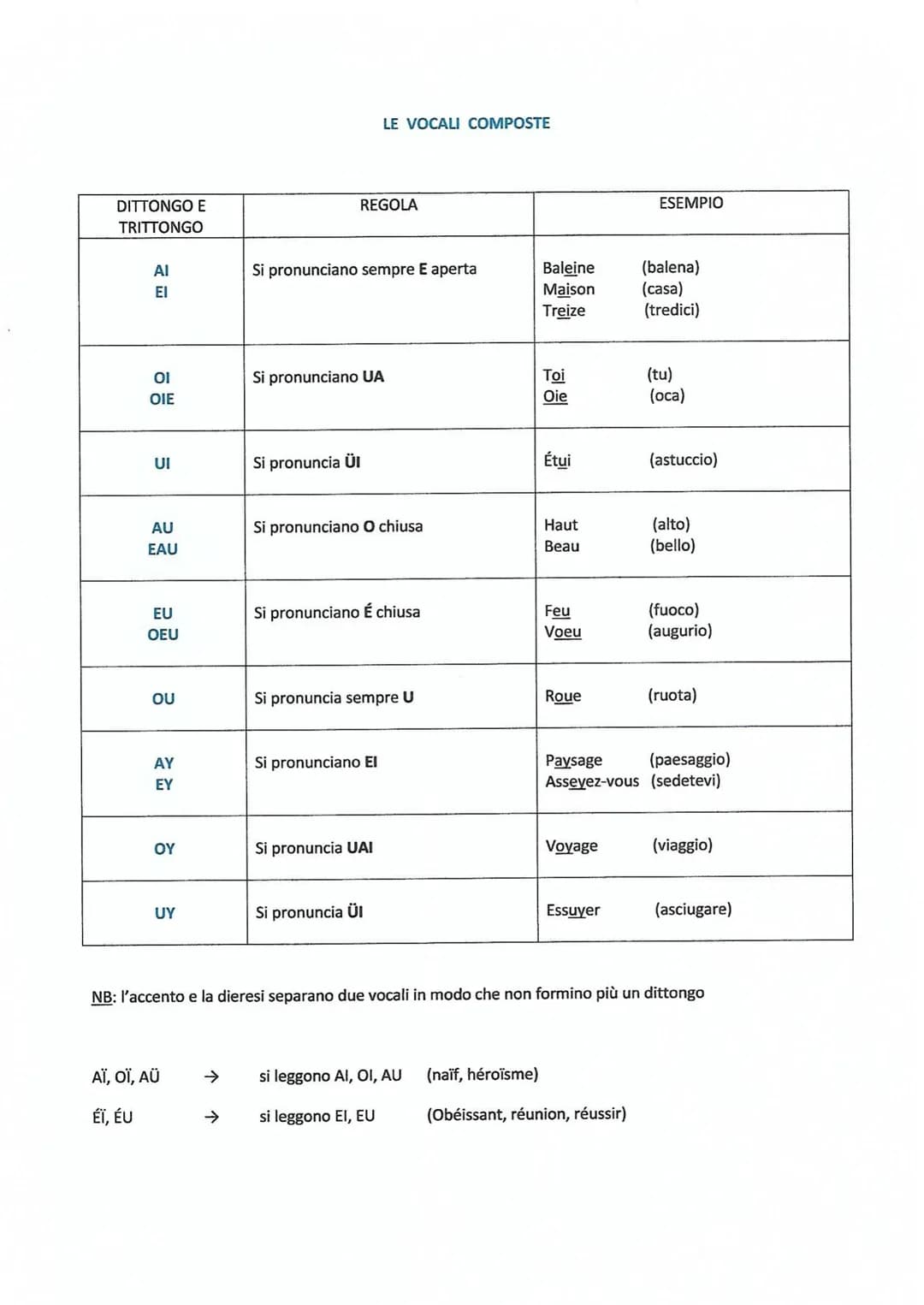 FONETICA

LE CONSONANTI IN FINALE DI PAROLA

Alcune consonanti, quando si trovano in finale di parola, non vengono pronunciate.
In particola