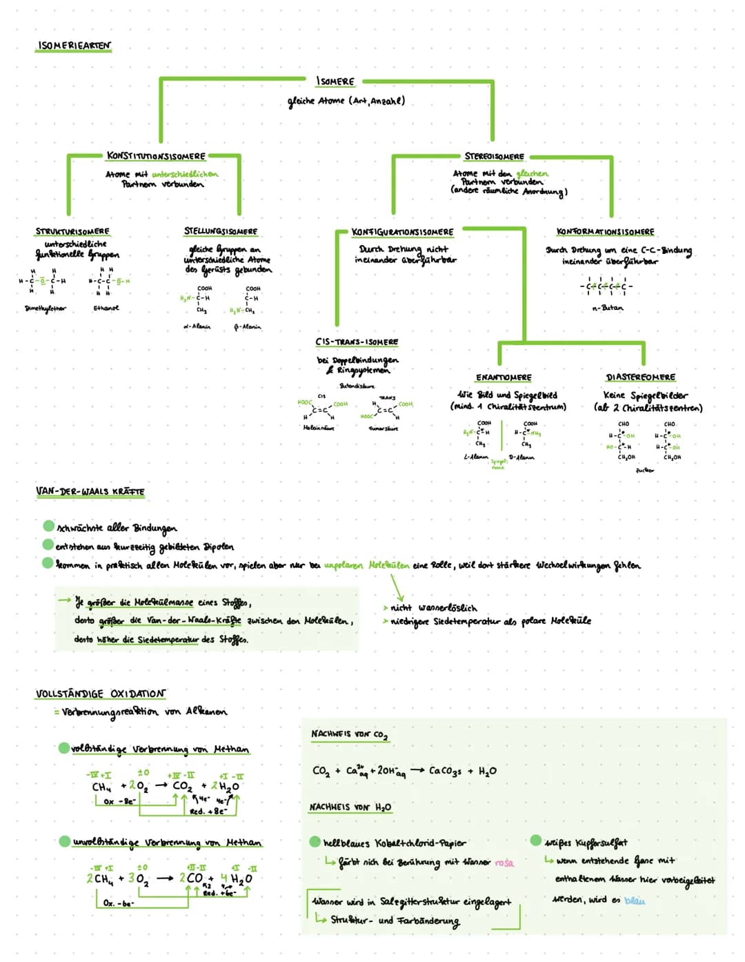 # Q1- Stoffgruppen in der organischen Chemie

# Q1.4-KOHLEN WASSERSTOFFE

ALKANE: keine Doppelbindung $C_nH_{2n+2}$

| ANRAHL C | STRUKTURFO