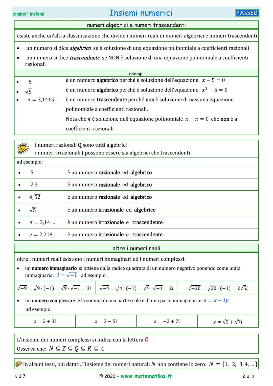 simboli insiemi

# Simbologia e Convenzioni

PASSED

simbolo | significato | simbolo | significato
---|---|---|---
= | uguale | [a, b] | int