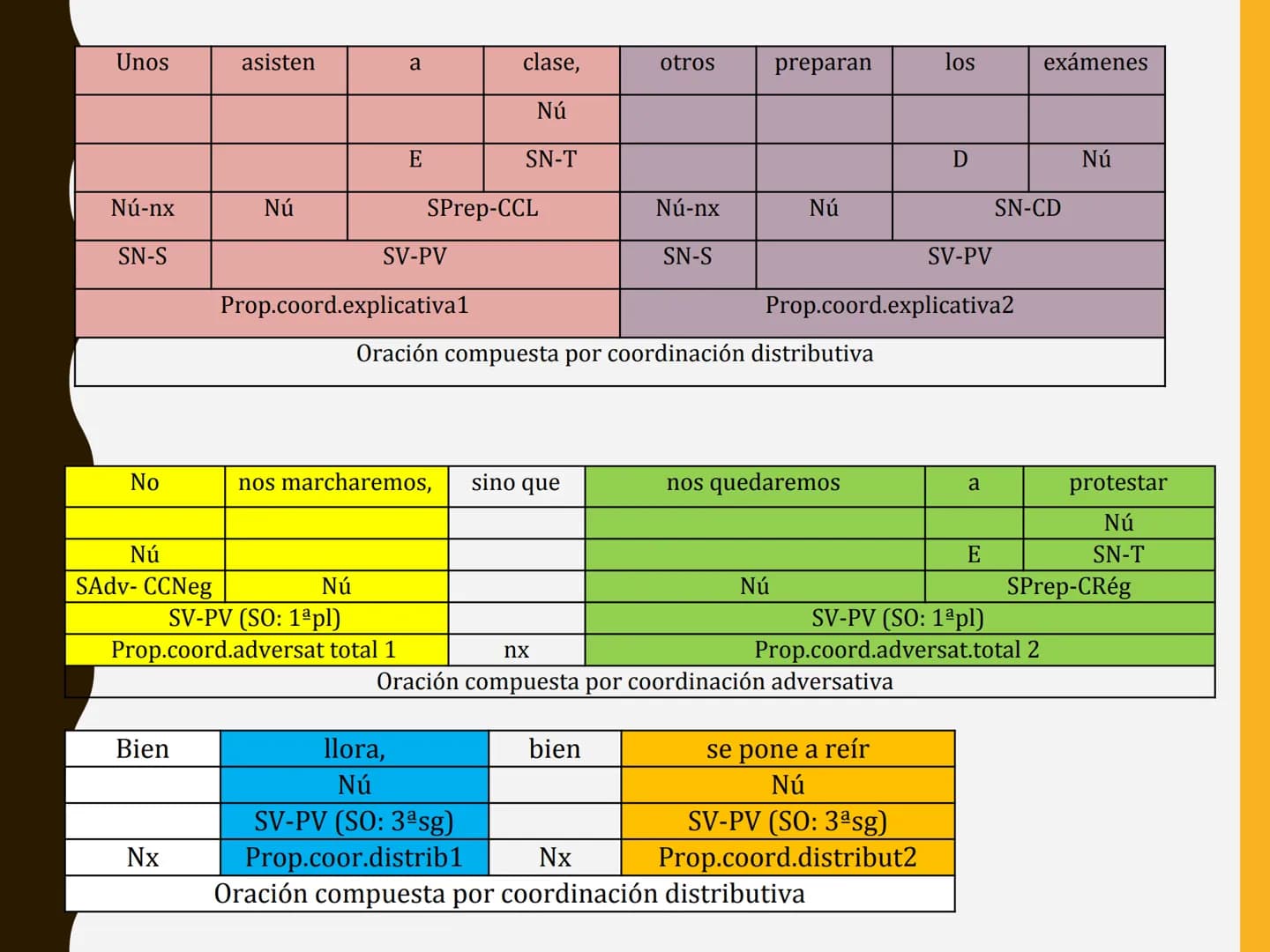 LA
ORACIÓN
COMPUESTA
TEMA
7 ESQUEMA

1. La oración compuesta
   - Coordinación, subordinación y yuxtaposición
2. La coordinación
3. La subor