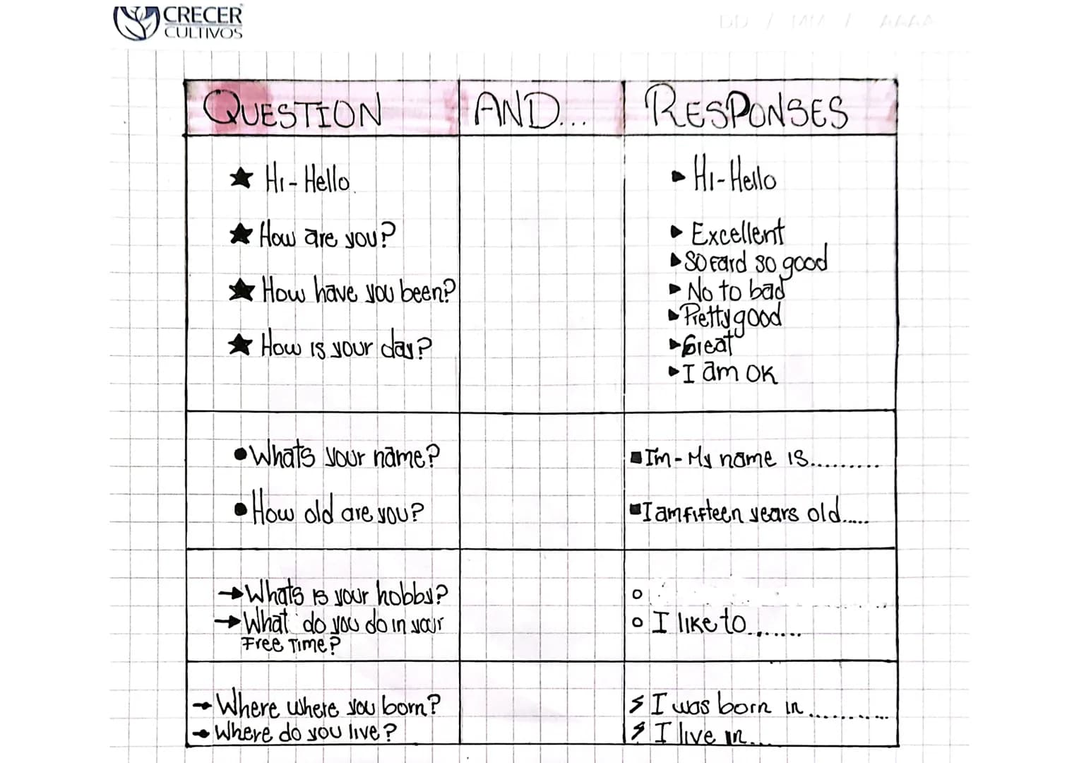 CRECER
CULTIVOS
DD / MM /
AAAA
# QUESTION

* Hi-Hello

* How are you?

* How have you been?

* How is your day?

* Whats your name?

* How o
