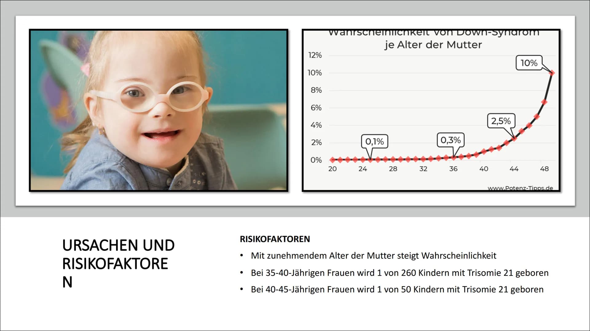 # DOWN-SYNDROM

Trisomie 21 • Was ist Trisomie 21?
• Entdeckung
• Ursache und Risikofaktoren
• Die drei unterschiedlichen Formen der Trisomi