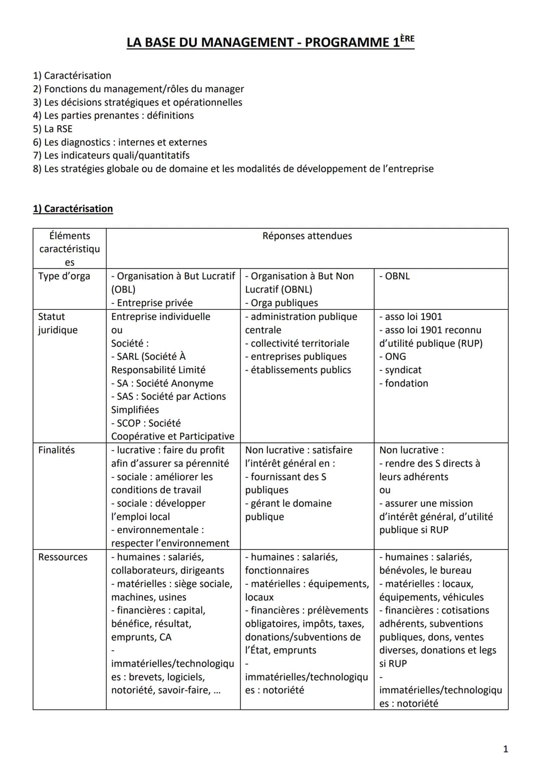 # LA BASE DU MANAGEMENT - PROGRAMME 1ÈRE

1) Caractérisation

2) Fonctions du management/rôles du manager

3) Les décisions stratégiques et 
