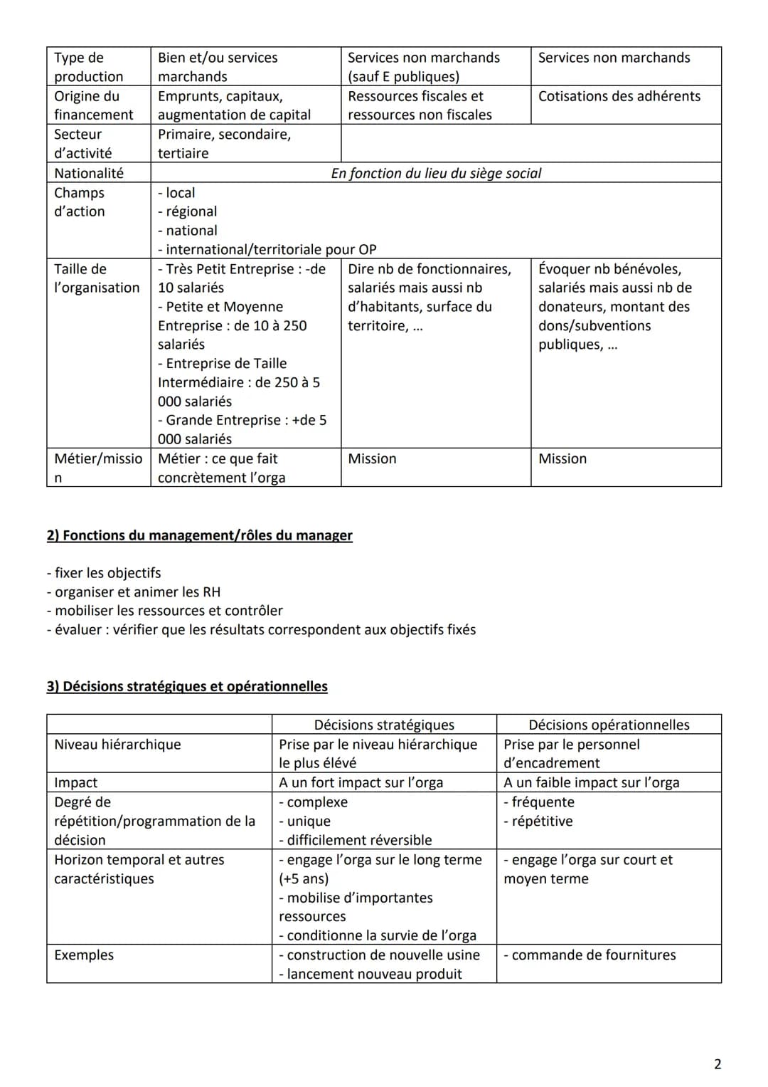 # LA BASE DU MANAGEMENT - PROGRAMME 1ÈRE

1) Caractérisation

2) Fonctions du management/rôles du manager

3) Les décisions stratégiques et 