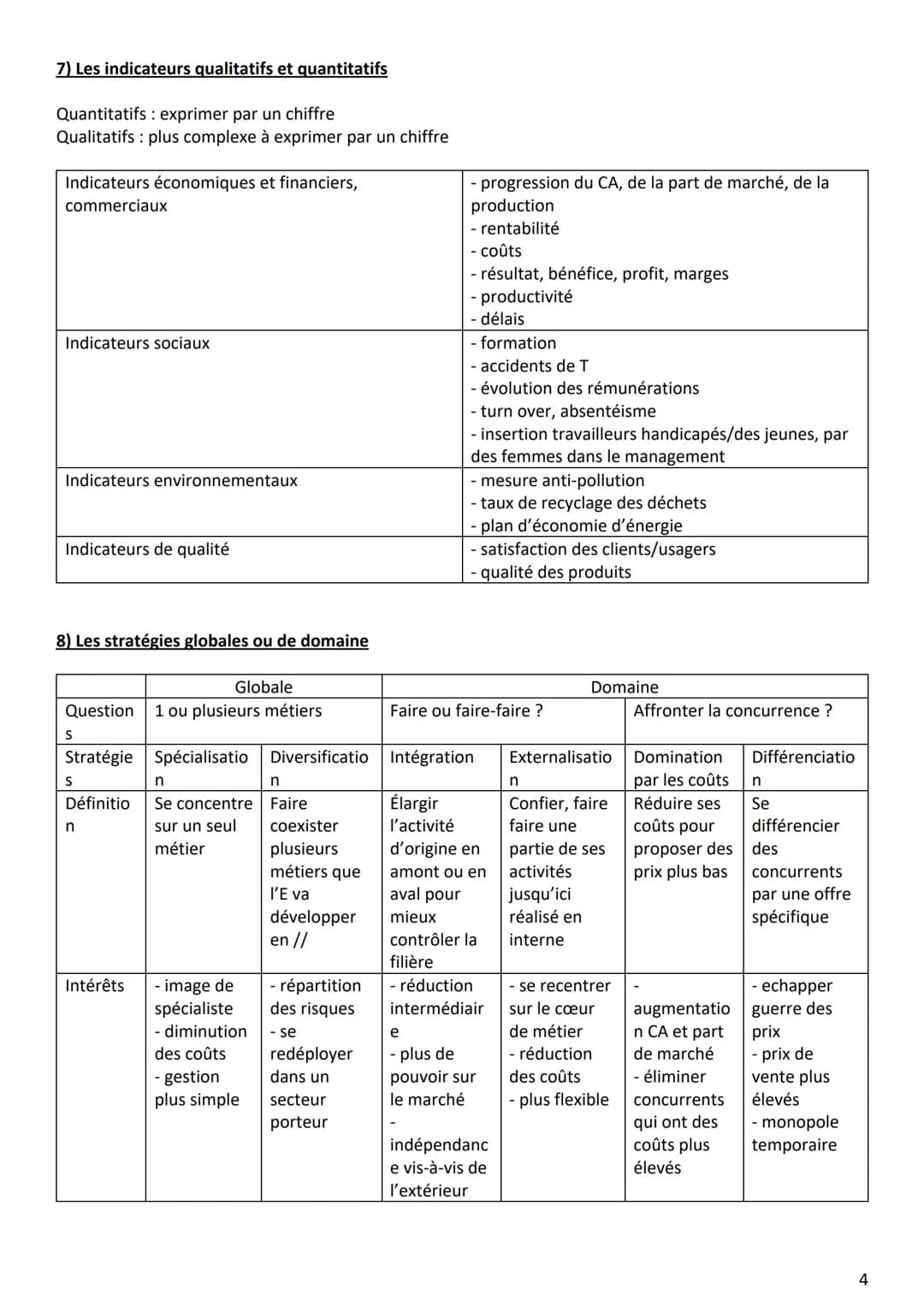 # LA BASE DU MANAGEMENT - PROGRAMME 1ÈRE

1) Caractérisation

2) Fonctions du management/rôles du manager

3) Les décisions stratégiques et 