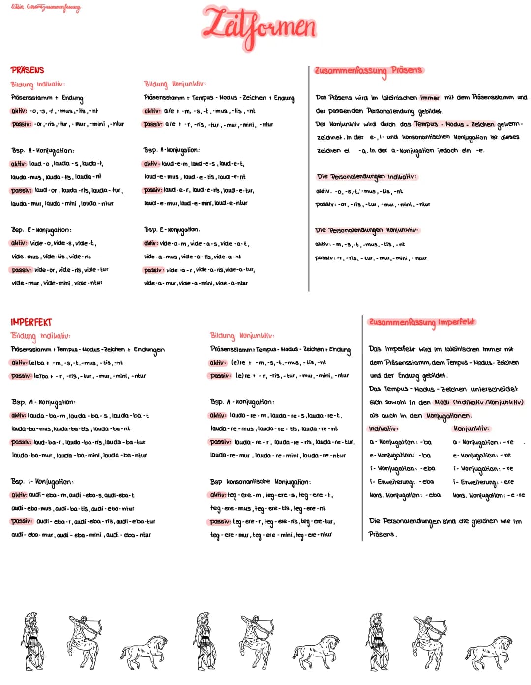 lstein Govemtjuecornerfamuny

PRÄSENS

Bildung Indikativ:

Präsensstamm + Endung

akiv: -0,-3,-1,-mus, -lis, -nt

passiv: -or-ris, tur,mur, 