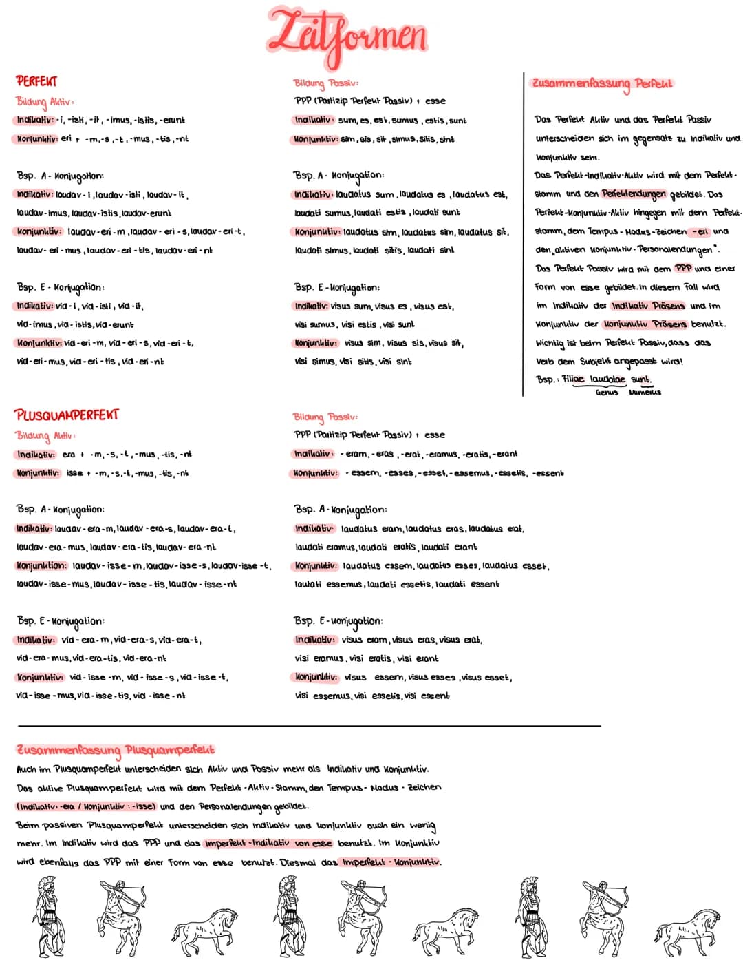 lstein Govemtjuecornerfamuny

PRÄSENS

Bildung Indikativ:

Präsensstamm + Endung

akiv: -0,-3,-1,-mus, -lis, -nt

passiv: -or-ris, tur,mur, 