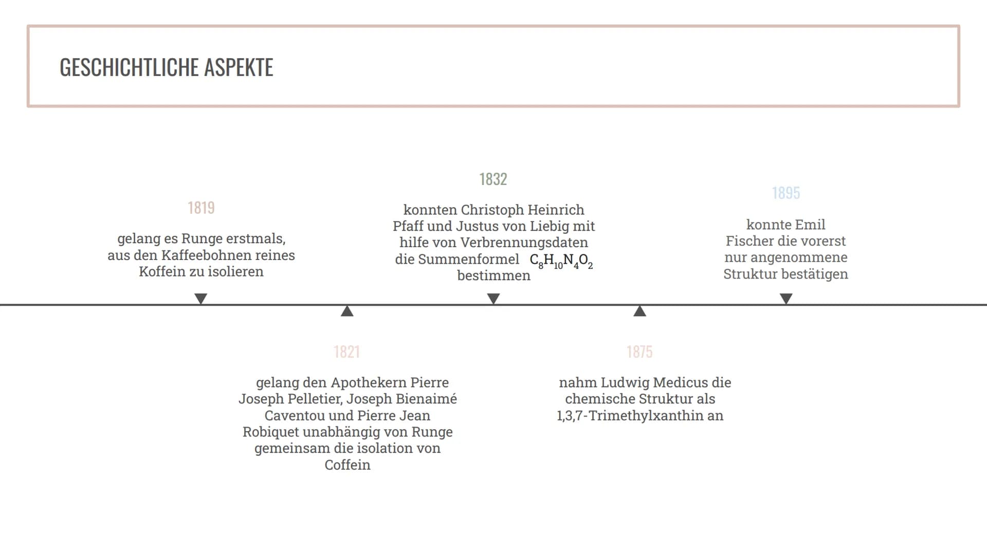 # Koffein

Eine Präsentation von Selin TABLE OF CONTENTS

01 Koffein
Was ist Koffein überhaupt ?

02 Gewinnung
Wie wird Koffein hergestellt?