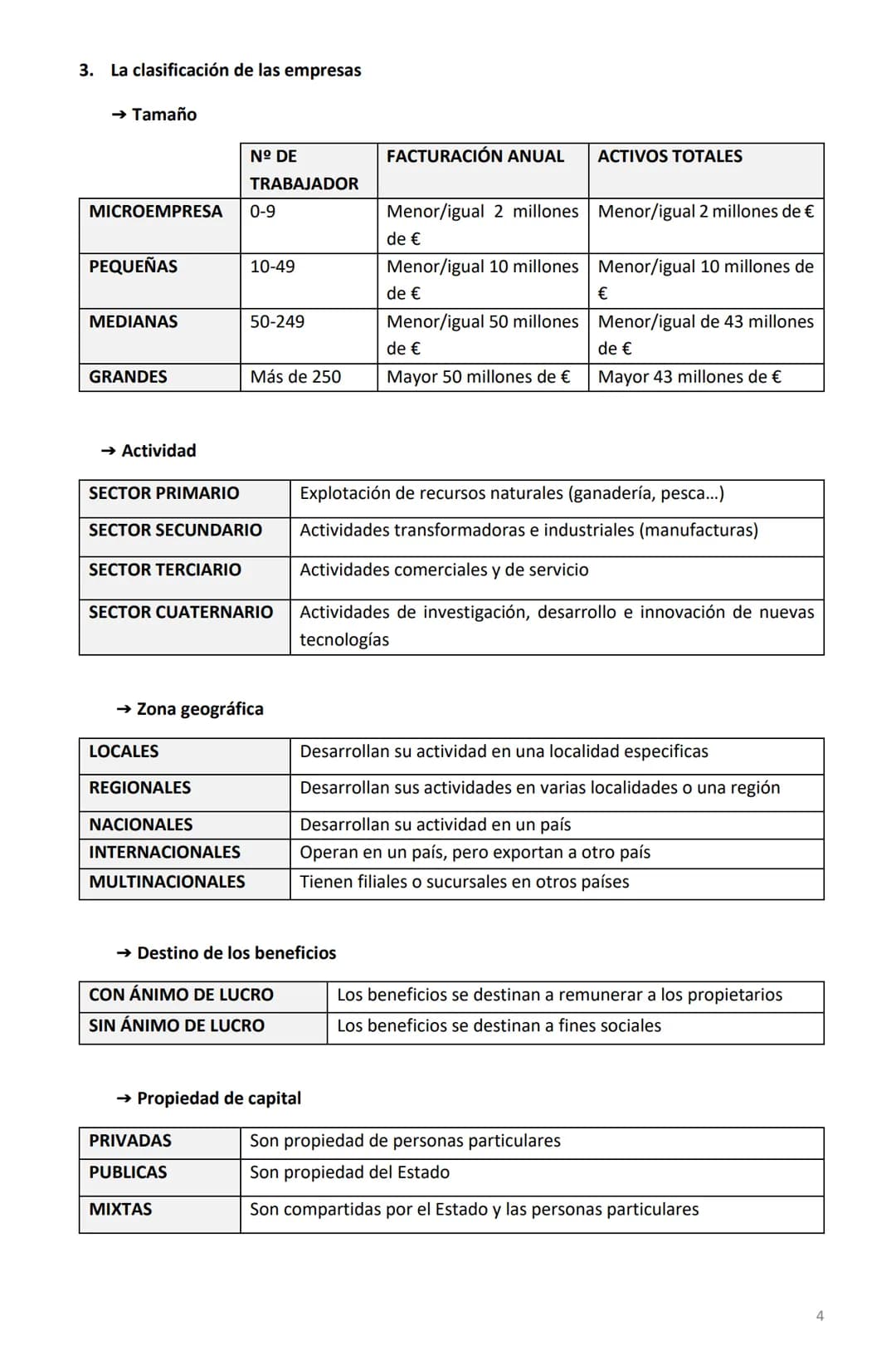 1. La empresa: elementos, funcionamiento y objetivos

La empresa es un agente económico responsable de producir bienes y servicios que se
co