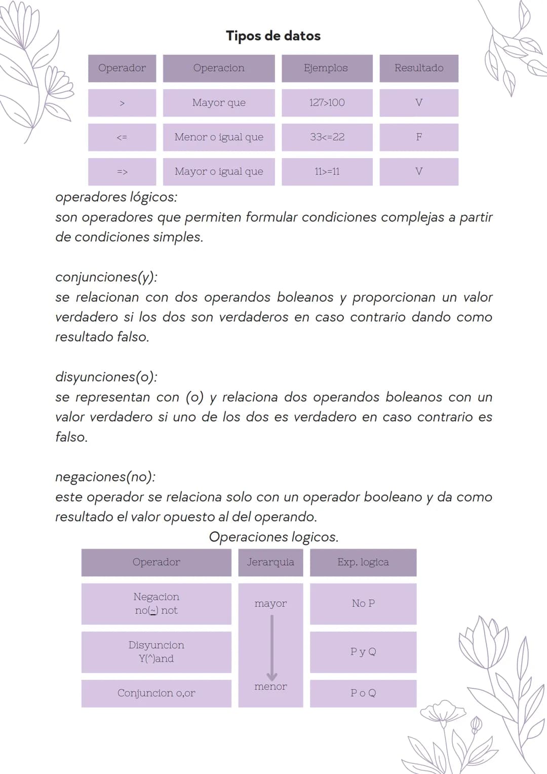 1 semestre
METODOLOGÍA
DE LA PROGRAMACIÓN
"PRIMERO RESUELVE EL
PROBLEMA, DESPUÉS
ESCRIBE EL CÓDIGO" Índice
1
Pseudocódigos
3-11
2
Estructura