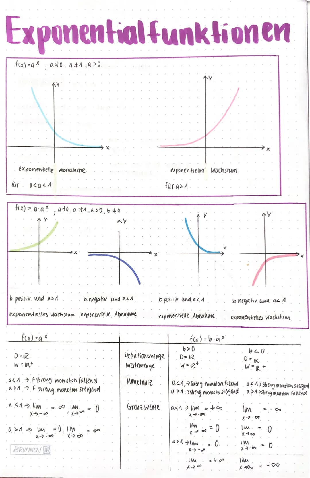 # Exponential funktionen

f(x)=a^x; a≠0, a≠1,a>0.

X

exponentielle Abnahme.

für 0<a<1

f(x) = b·a^x, a≠0, a ≠1,a>0, b≠0

Y


exponentielle