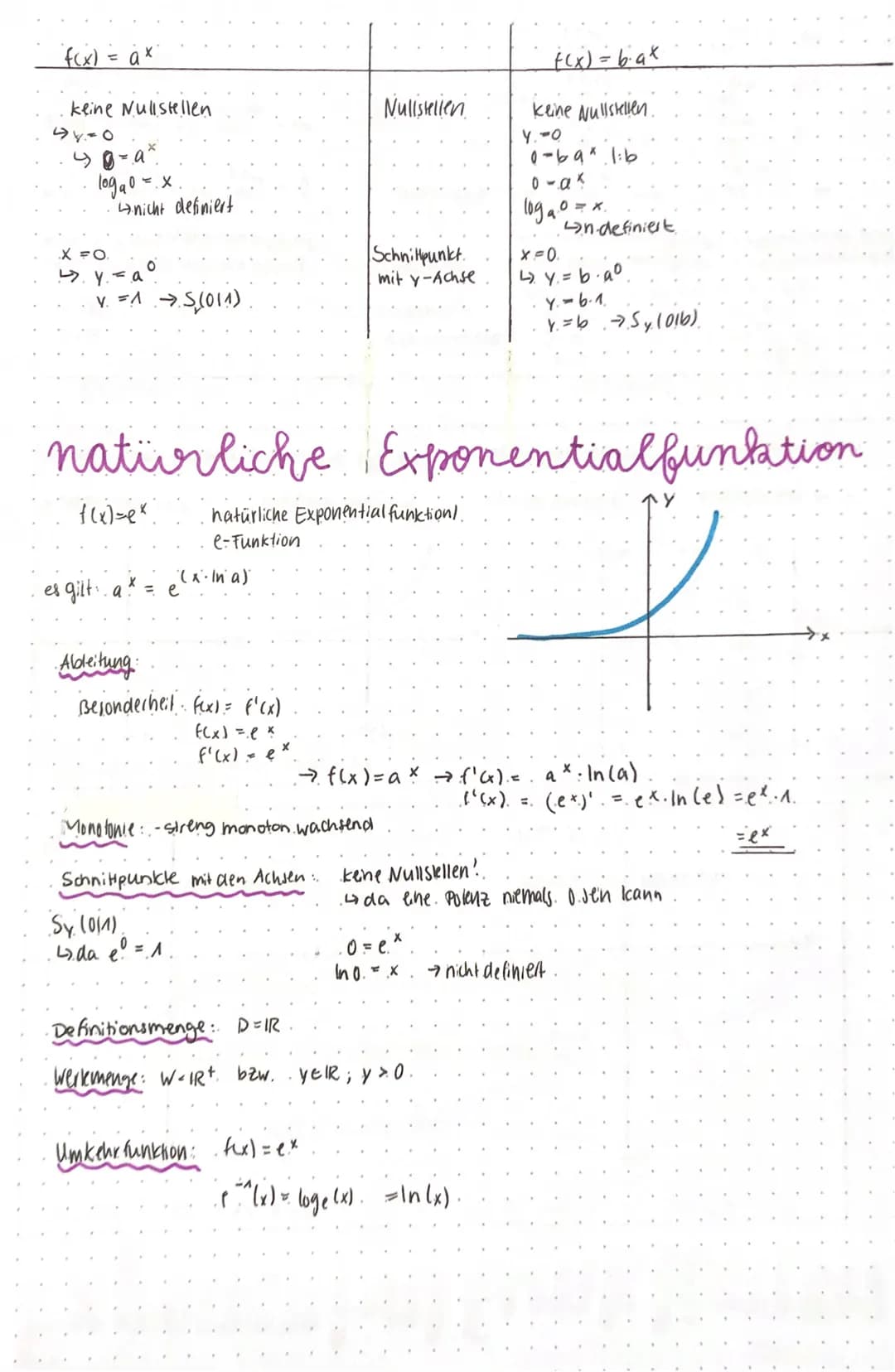 # Exponential funktionen

f(x)=a^x; a≠0, a≠1,a>0.

X

exponentielle Abnahme.

für 0<a<1

f(x) = b·a^x, a≠0, a ≠1,a>0, b≠0

Y


exponentielle