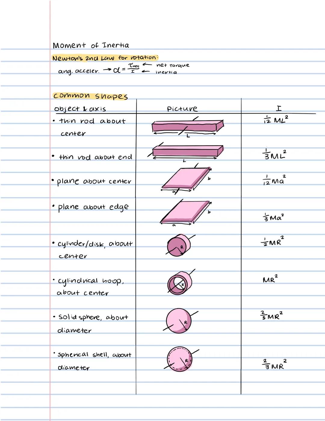 Moment of Inertia

Newton's 2nd Law for rotation:
ang. acceler.d= $\frac{T_{net}}{I}$ $\underset{inertia}{\leftarrow}$ 

common shapes

obje