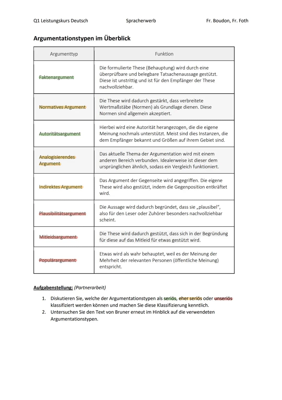 Q1 Leistungskurs Deutsch
Spracherwerb
Fr. Boudon, Fr. Foth

Argumentationstypen im Überblick

| Argumenttyp | Funktion |
|---|---|
| Faktena