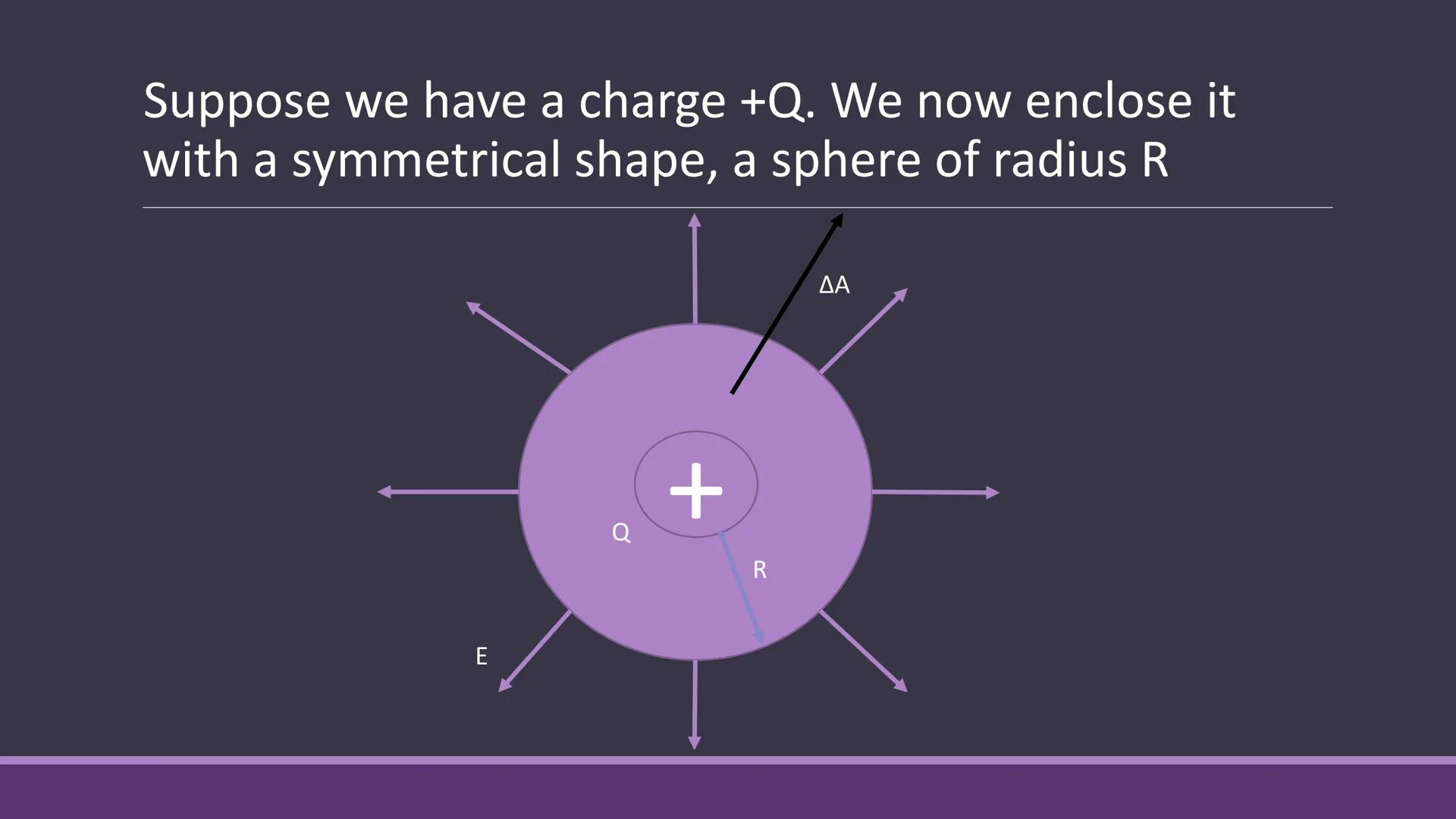 # GAUSS’ LAW

APPLICATIONS OF GAUSS’ LAW # Karl Friedrich Gauss
1777-1855

Developed a generalized and
more elegant relationship
between cha