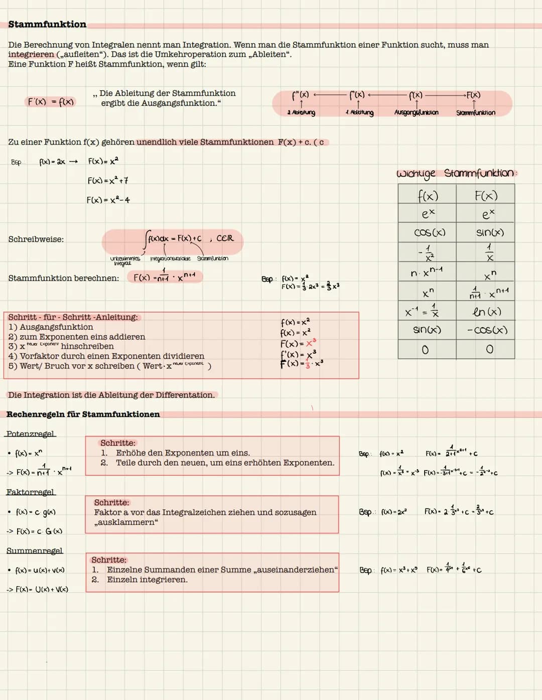 # Das Integral und orientierter Flächeninhalt

Definition:

Eine Funktion f heißt integrierbar im Intervall [a;b], wenn die Annäherung durch