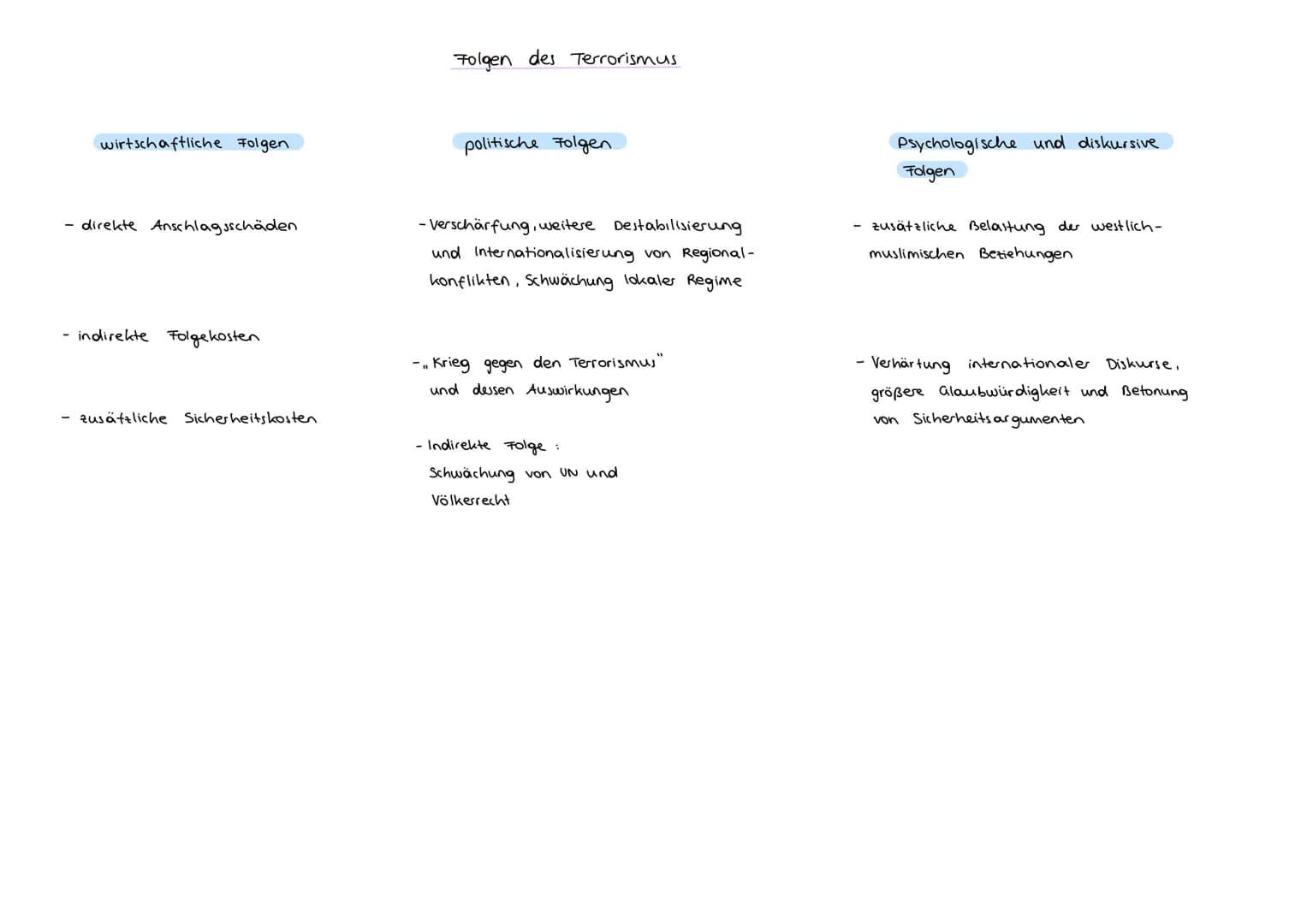 Formen von Terrorismus

Nationaler Terrorismus:
Auftreten:
- innerstaatlich, national
- Anwendung von Gewalt innerhalb eines Staates.
Zielse