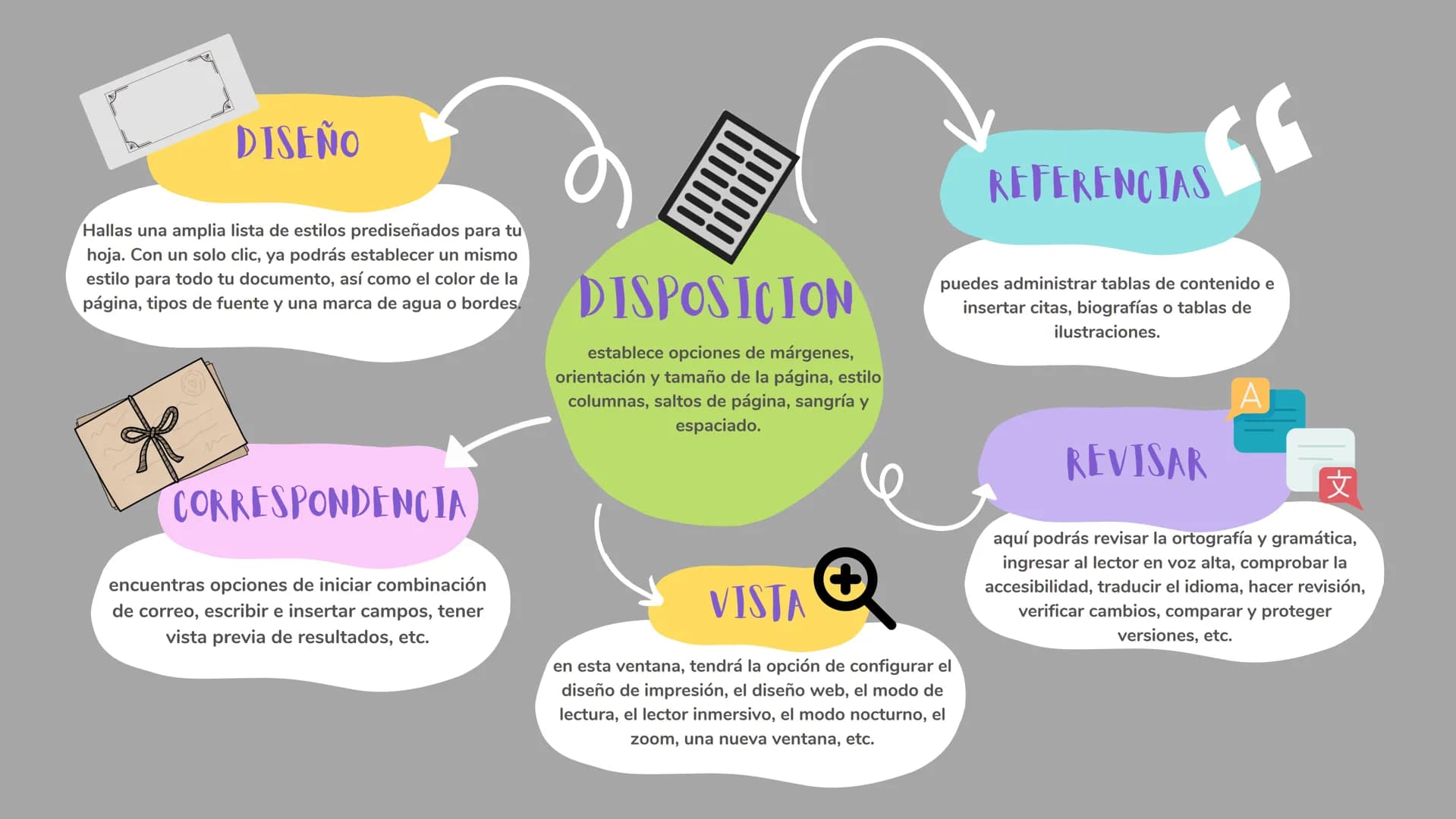 ARCHIVO

contiene funciones que permiten crear,
abrir, cerrar y guardar estructuras. Además,
contiene otras funciones para realizar
operacio