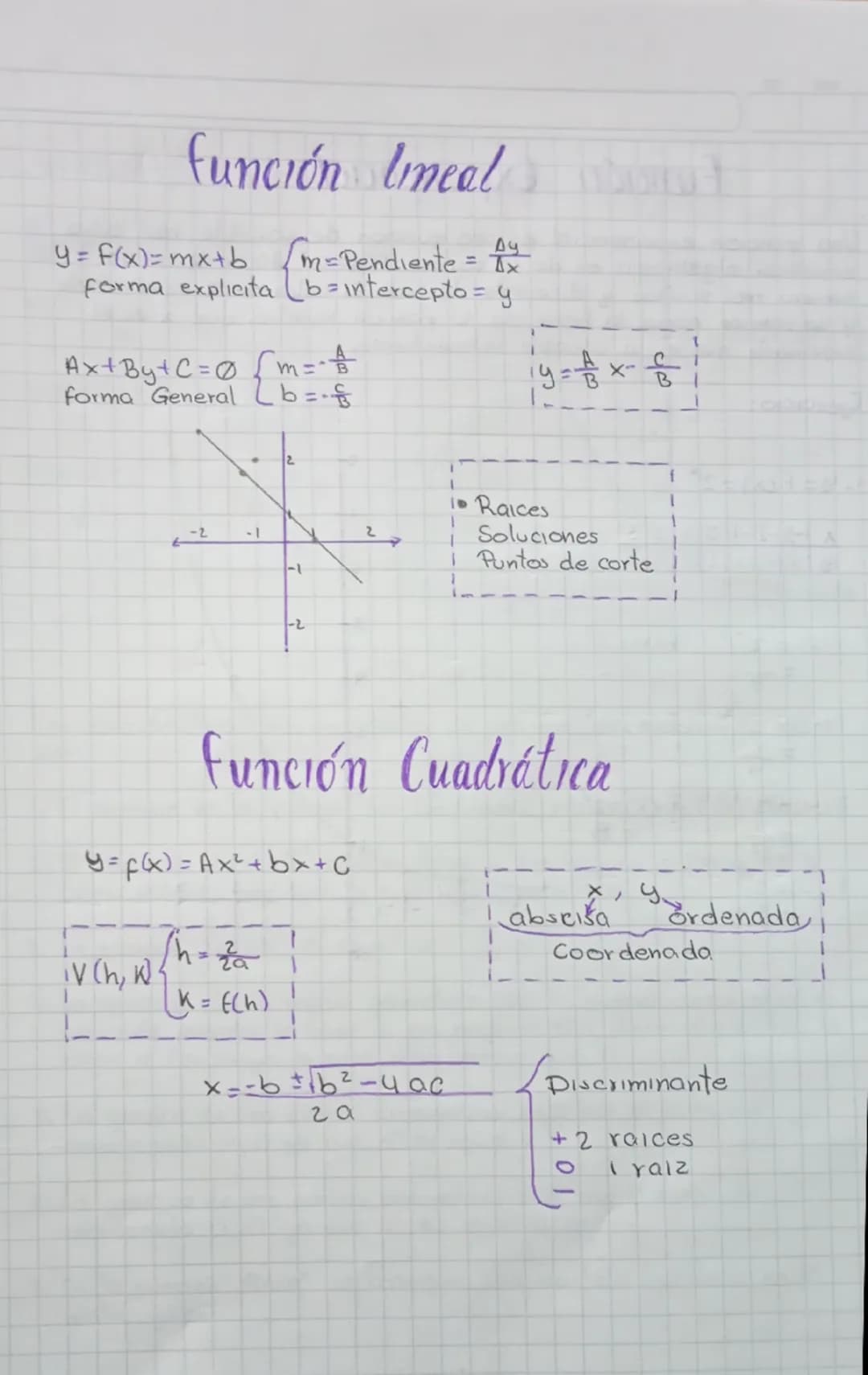 # función Imeal

y=f(x)=mx+b m=Pendiente = $\frac{\Delta y}{\Delta x}$
forma explicita (b=intercepto = y

Ax+By+C=0 (m=$\,\frac{-A}{B}$
form