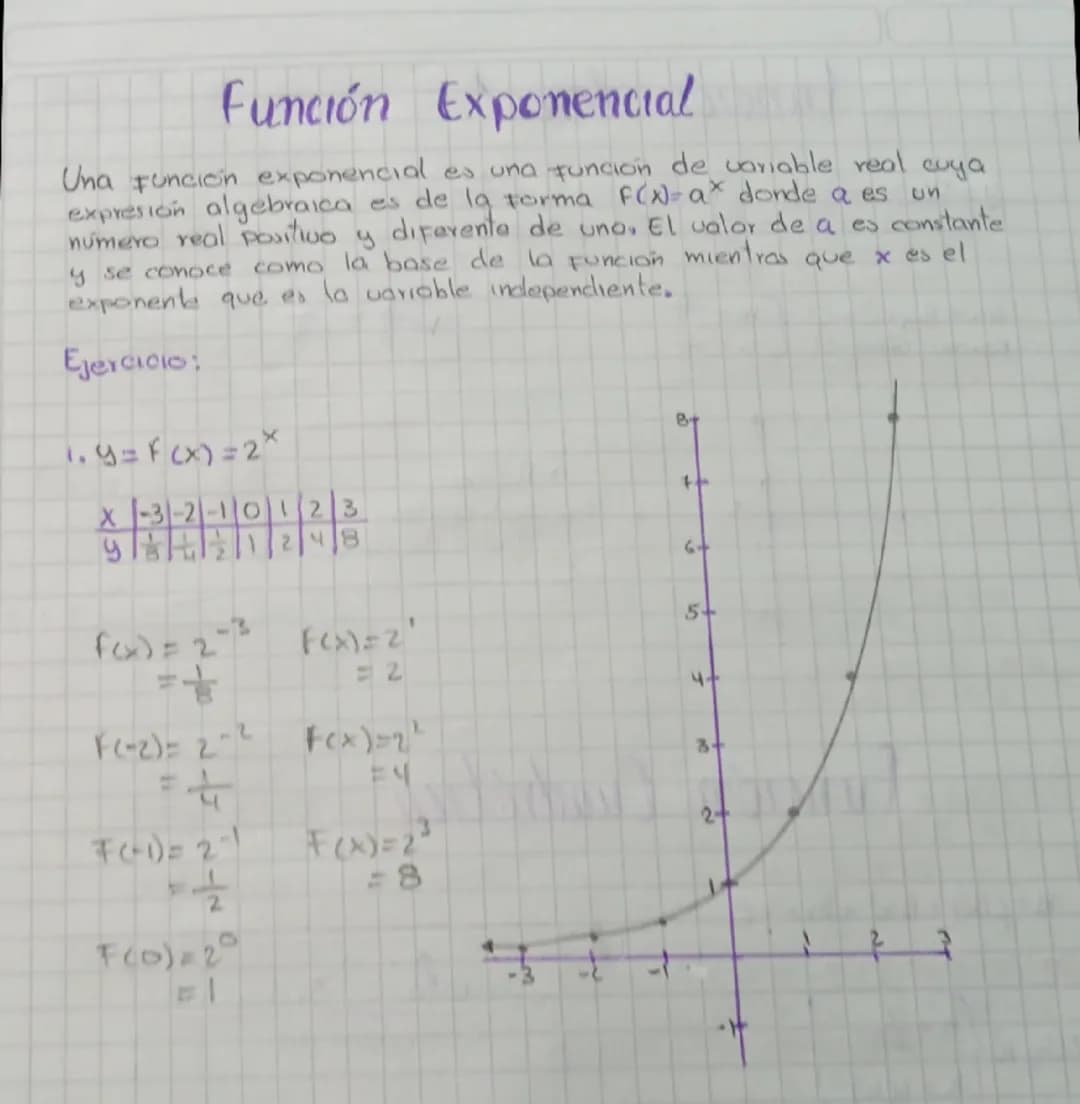 # función Imeal

y=f(x)=mx+b m=Pendiente = $\frac{\Delta y}{\Delta x}$
forma explicita (b=intercepto = y

Ax+By+C=0 (m=$\,\frac{-A}{B}$
form