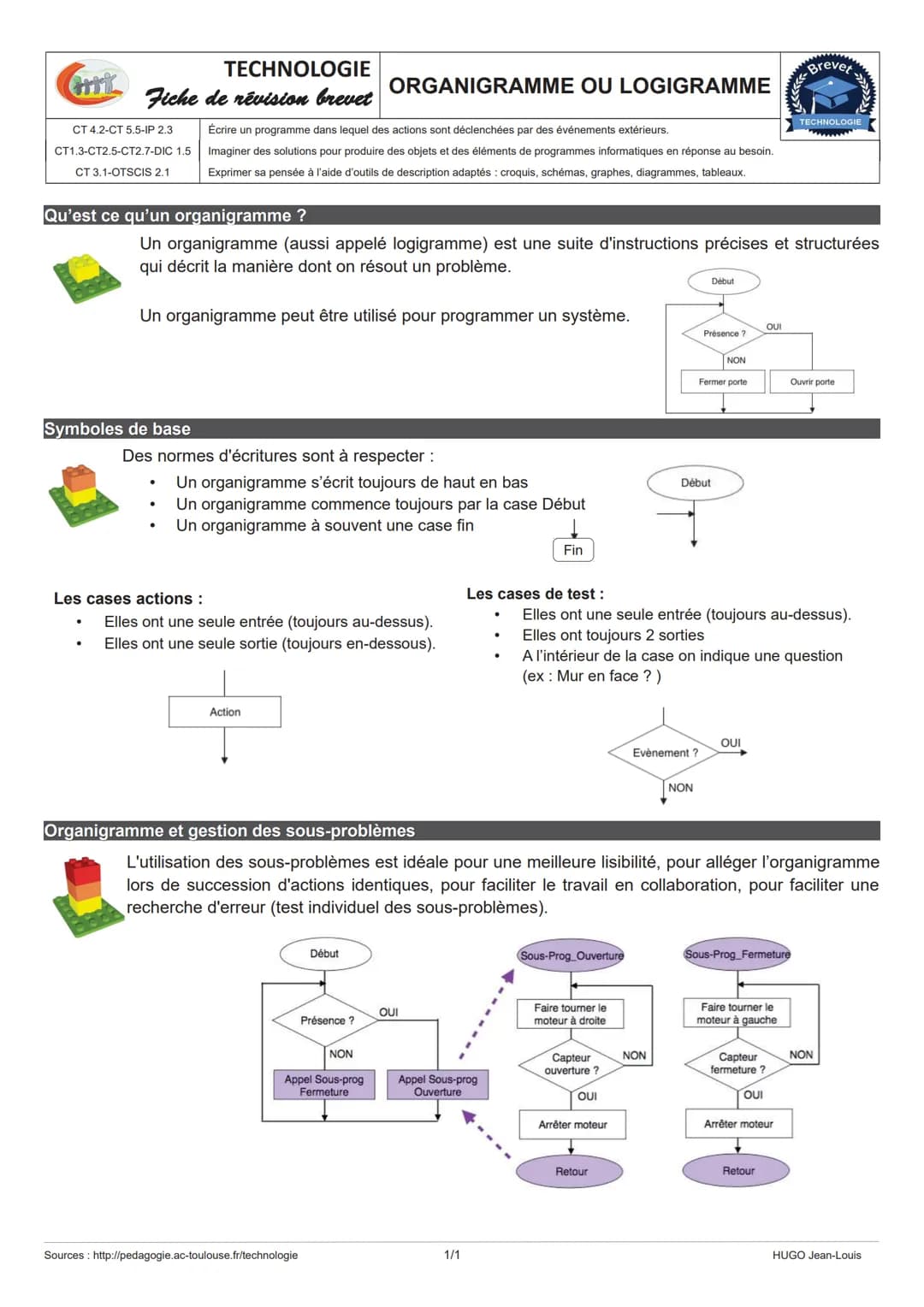 # TECHNOLOGIE

# STRUCTURE D'UN SYSTÈME

Fiche de révision brevet CHAÎNE D'ÉNERGIE – CHAÎNE D'INFORMATION

CS1.6-MSOST1.3
Analyser le foncti