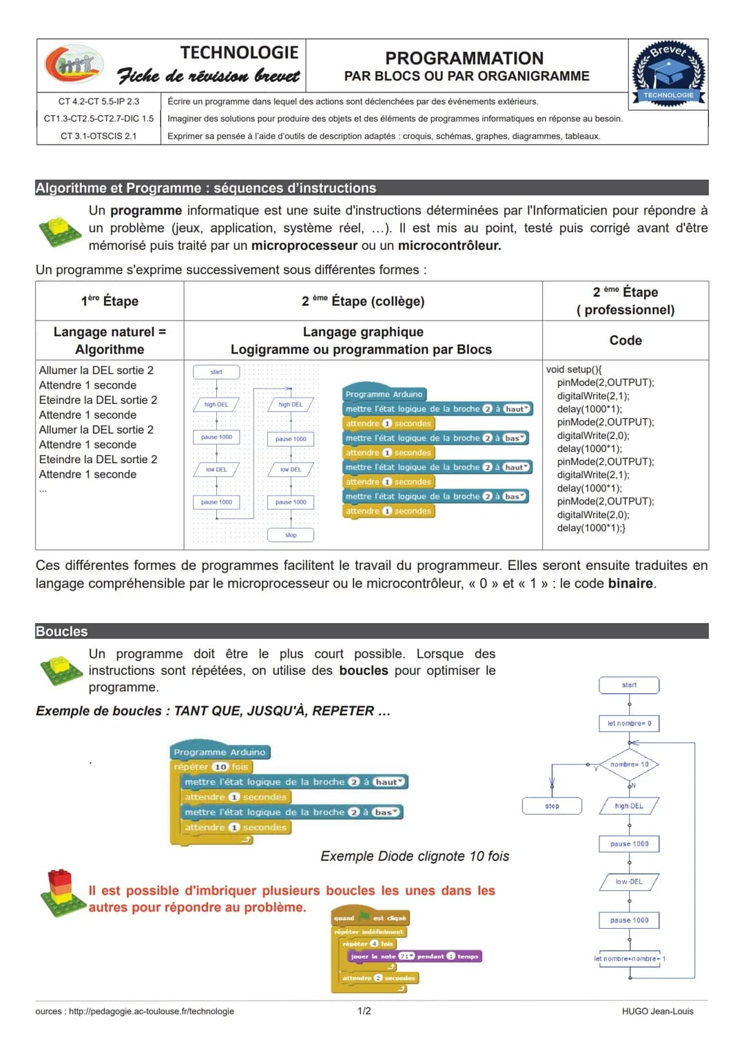 # TECHNOLOGIE

# STRUCTURE D'UN SYSTÈME

Fiche de révision brevet CHAÎNE D'ÉNERGIE – CHAÎNE D'INFORMATION

CS1.6-MSOST1.3
Analyser le foncti