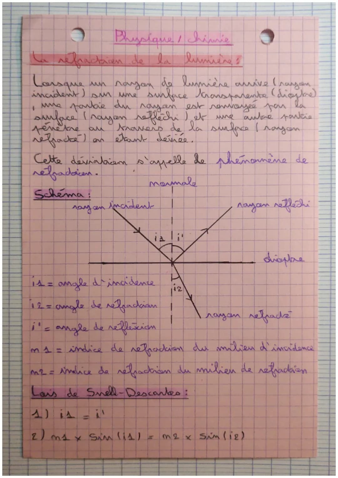 # Physique Chimie

La refractricen de la lumièngs

Lorsque un rayan de lumière avive (rayan
incident) sm une surface transparente (diastre)
