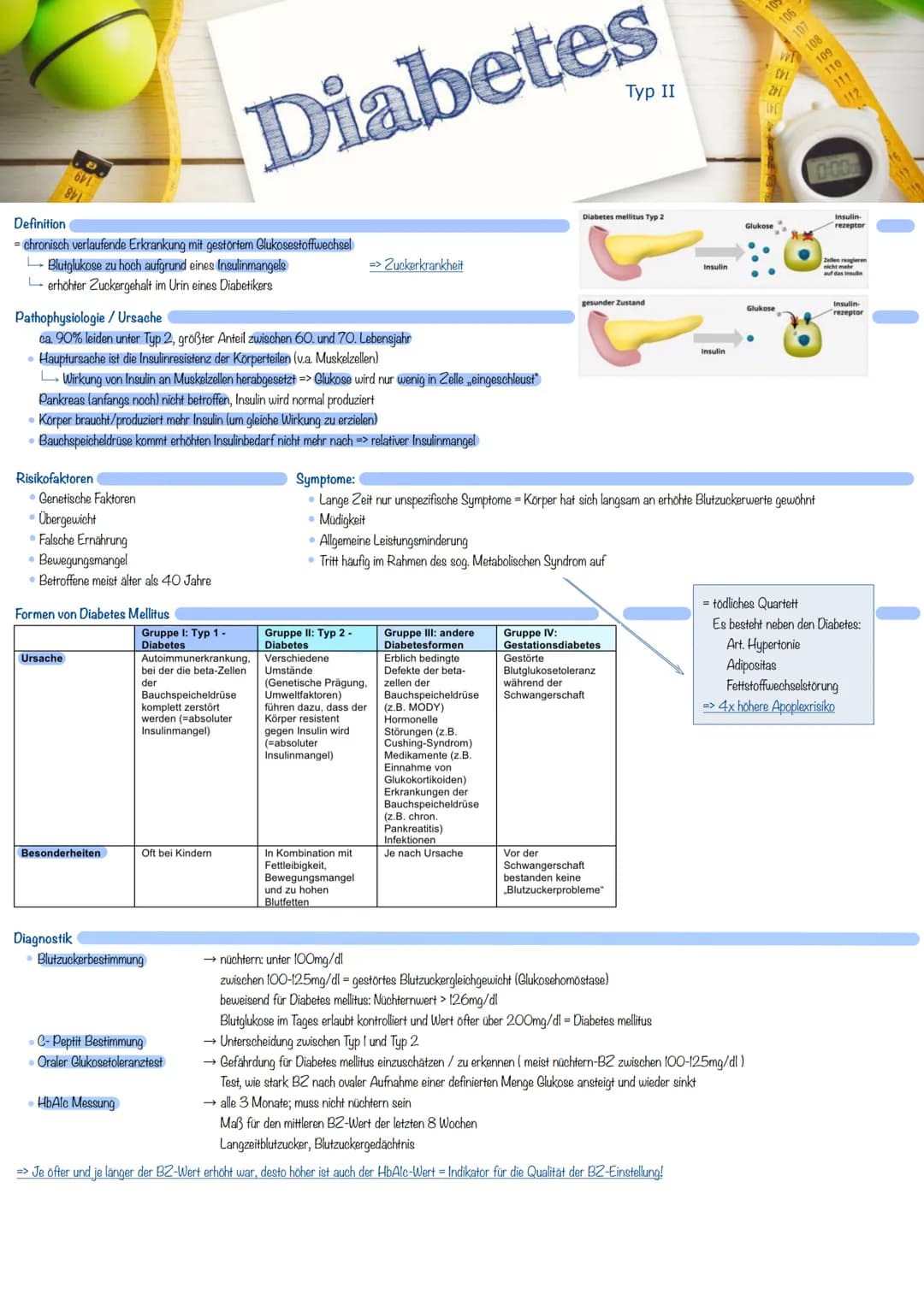 # Diabetes
Typ II

Definition
= chronisch verlaufende Erkrankung mit gestörtem Glukosestoffwechsel
- Blutglukose zu hoch aufgrund eines Insu
