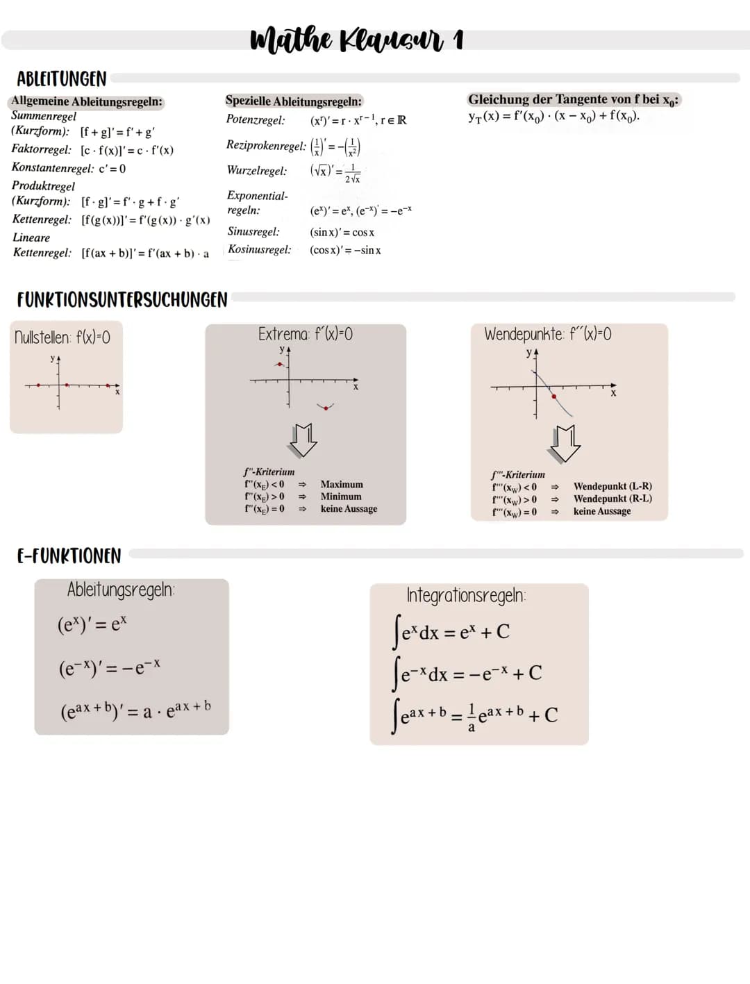 # ABLEITUNGEN

Allgemeine Ableitungsregeln:
Summenregel
(Kurzform): [f+g]' = f' + g'
Faktorregel: [cf(x)]' = c. f'(x)
Konstantenregel: c' = 