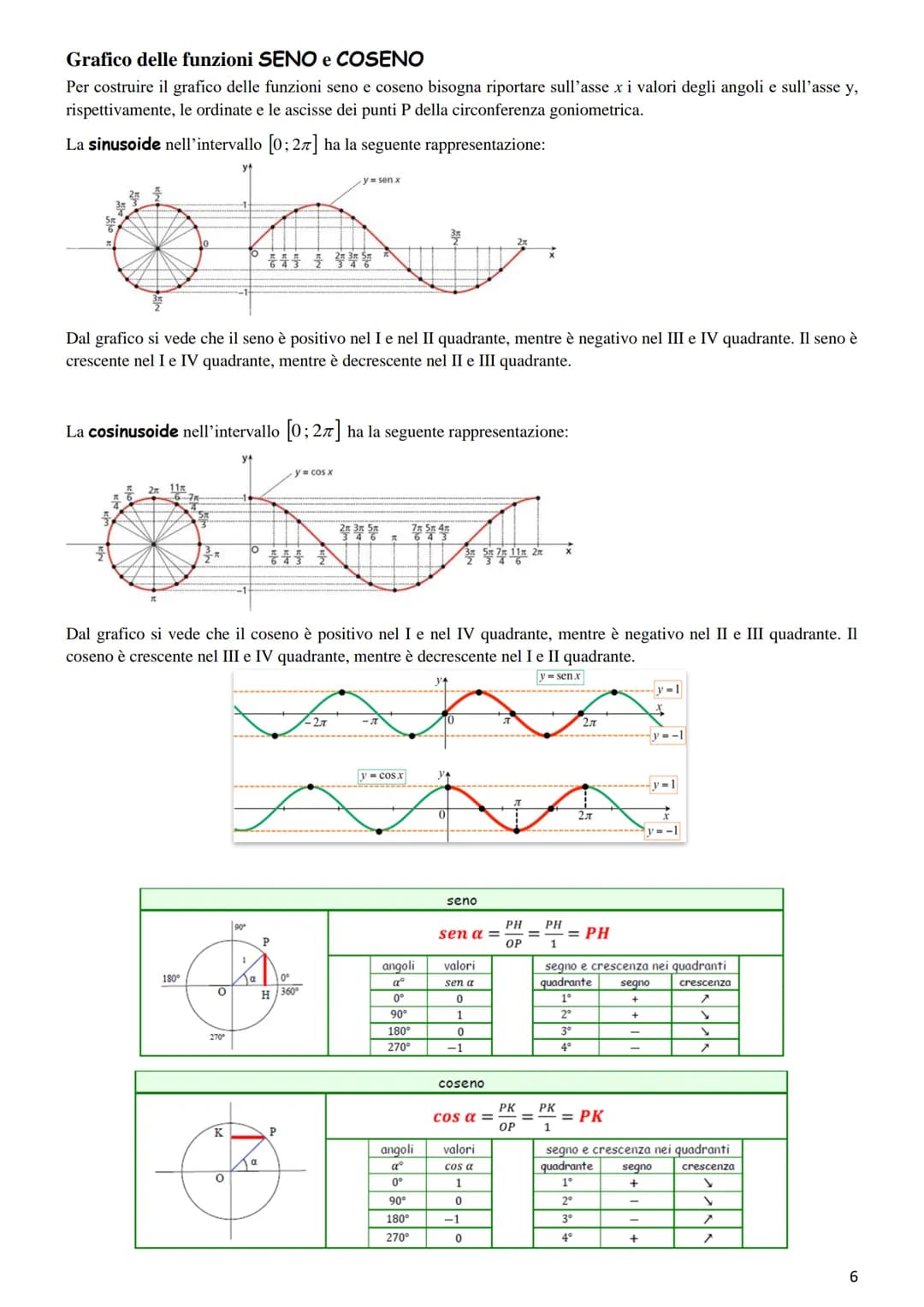 # GONIOMETRIA

La Goniometria è quella parte della Matematica che si occupa della misura degli angoli e delle relative funzioni.
La Trigonom