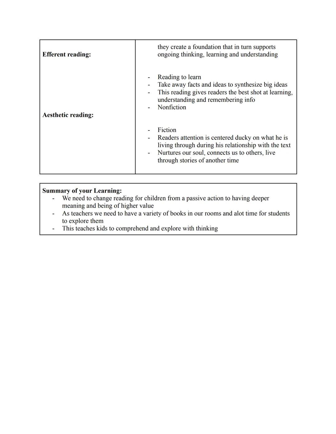 Cornell Notes

| Facts/Key Concepts/Big Ideas | Your explanations with evidence from the text, AND your personal reactions and responses. |
