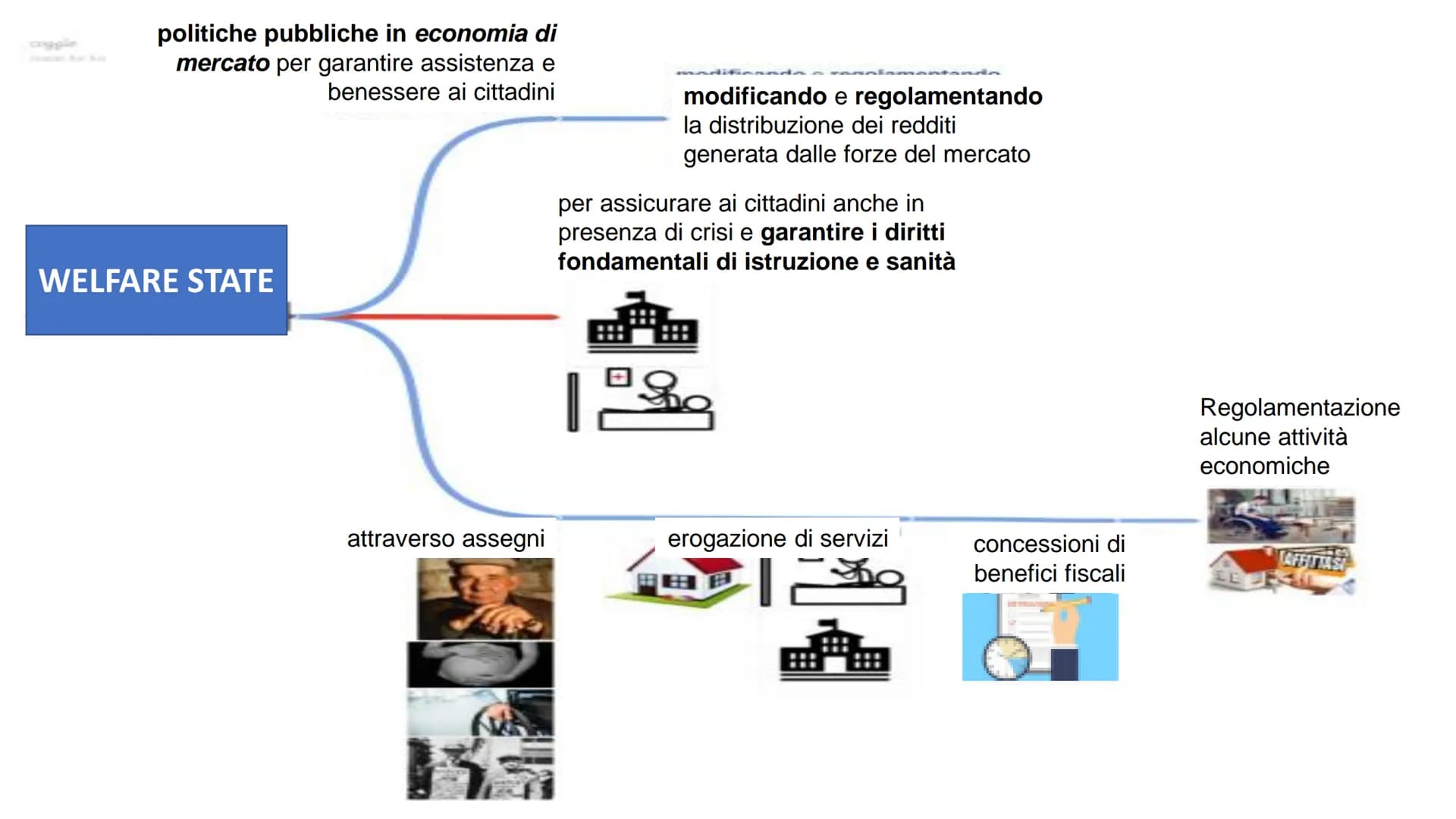 IL WELFARE STATE L'espressione inglese Welfare State, «Stato del
benessere» è stata coniata in Gran Bretagna
durante la seconda guerra mondi