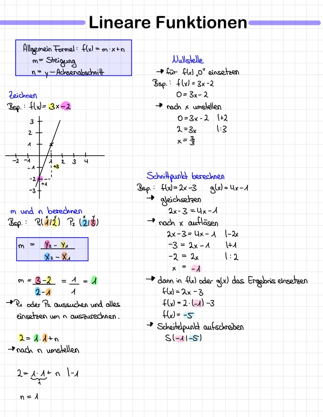 # Lineare Funktionen

Allgemein Formel: f(x) = m.x+n
m= Steigung
n = y-Achsenabschnitt

Zeichnen
Bsp.: f(x)=3x-2

3+
2
1
-2
-3

m und n bere