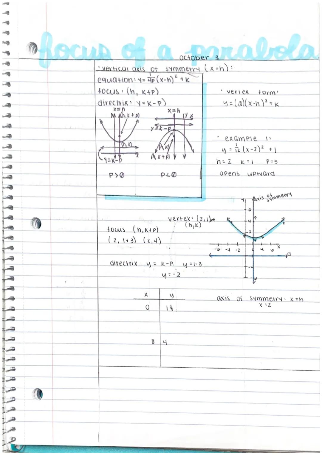 ALGEBRA II

CHARACTERISTICS OF QUADRATIC FUNCTIONS.

exploring properties of Parabolas

an axis of symmetry is a line that divides a Parabol