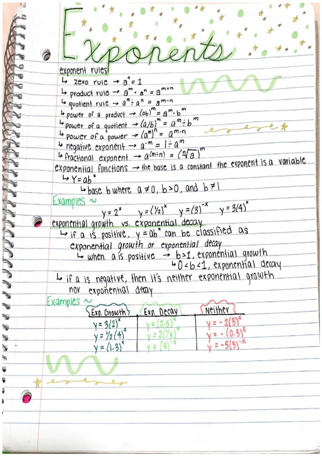 # Exponents.....*.

exponent rules!
- zevo rule $a^0$=1
- product rule $a^m$ · $a^n$ = $a^{m+n}$
- quotient rule $a^m$; $a^n$ = $a^{m-n}$
- 